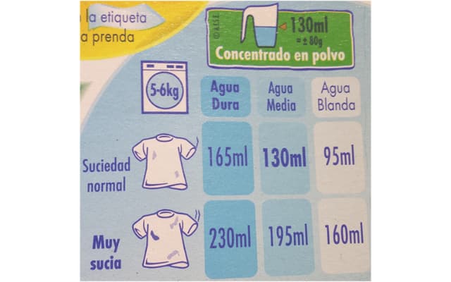 Tabla para saber como afecta el detergente para lavar la ropa con la dureza del agua